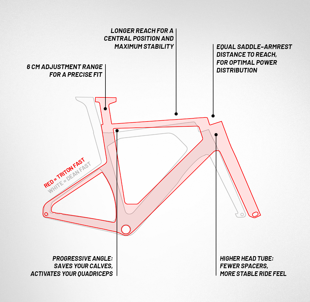 R Beeld Vergelijking Triton Fast ENG